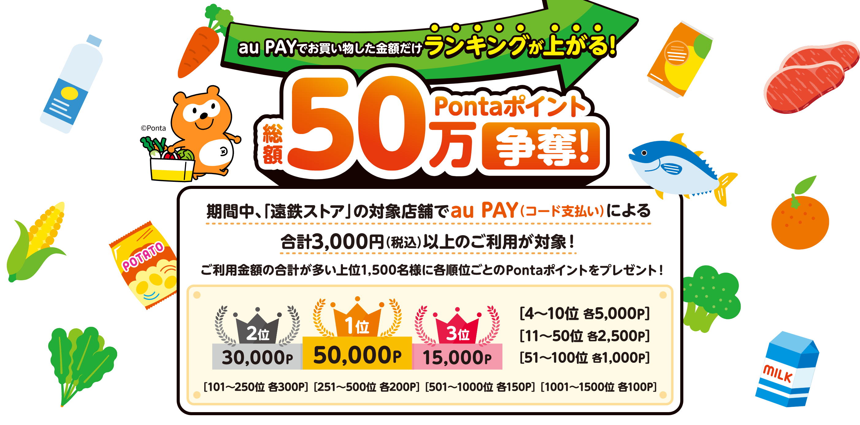 au PAYでお買い物した金額だけランキングが上がる！ 総額50万Pontaポイント争奪！ 期間中、「遠鉄ストア」の対象店舗でau PAY（コード支払い）による合計3,000円（税込）以上のご利用が対象！ ご利用金額の合計が多い上位1,500名様に各順位ごとのPontaポイントをプレゼント！ 1位 50,000ポイント、2位 30,000ポイント、3位 15,000ポイント、4〜10位 各5,000ポイント、11〜50位 各2,500ポイント、51〜100位 各1,000ポイント、101〜250位 各300ポイント、251〜500位 各200ポイント、501〜1000位 各150ポイント、1001〜1500位 各100ポイント